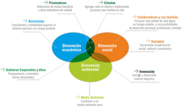 Que Es La Responsabilidad Social Empresarial Definicion